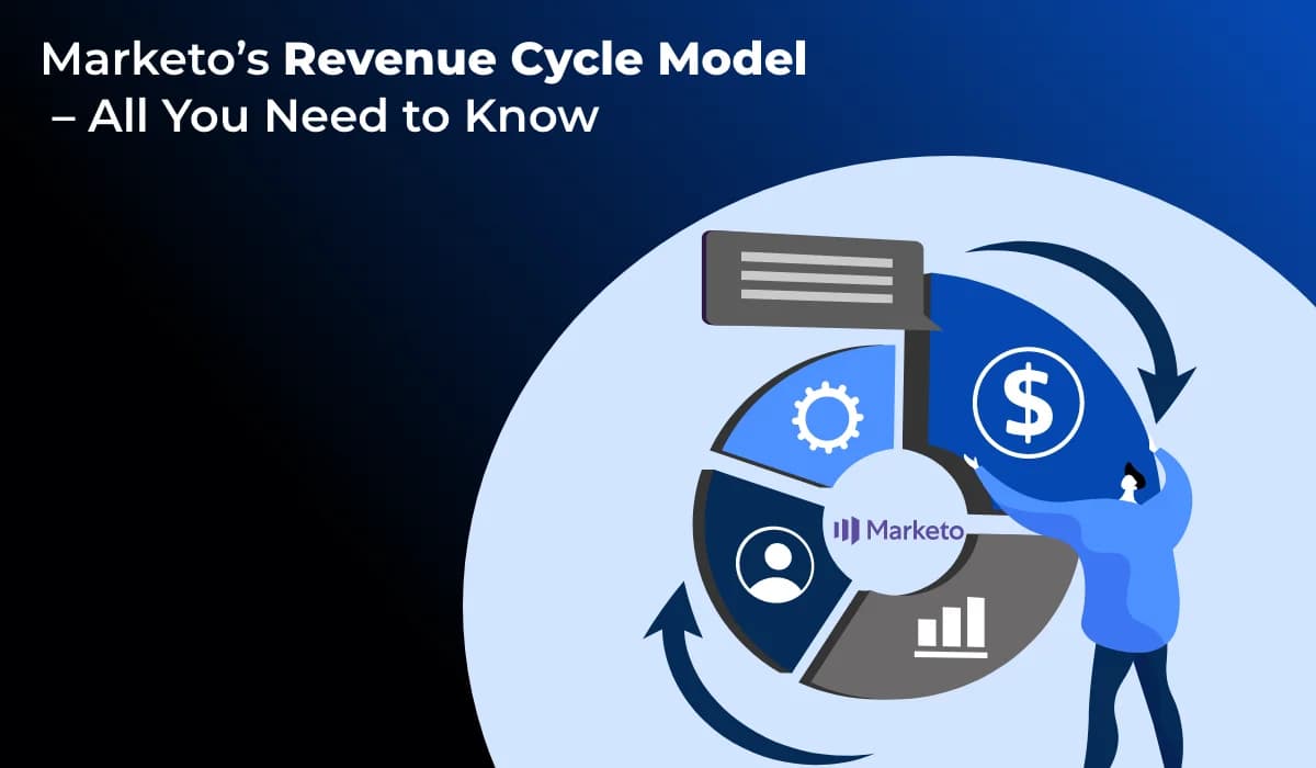 Marketo’s Revenue Cycle Model: A Comprehensive Guide to Optimizing Your Sales Funnel